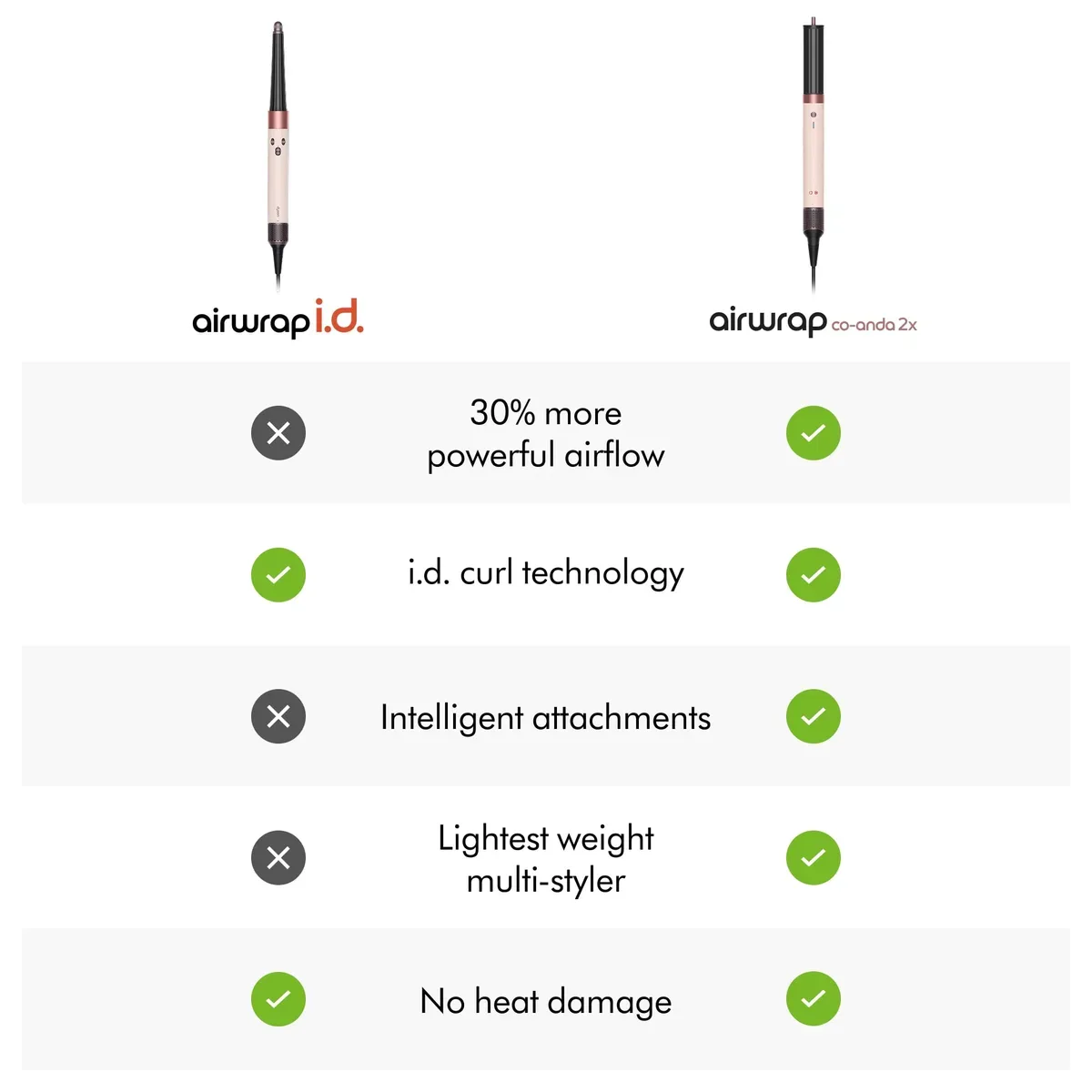 Dyson Airwrap i.d.™ multi-styler Straight+Wavy thumbnail 3